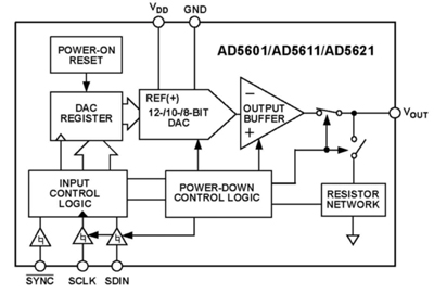Analog Devices AD5601 single-chip nanoDAC